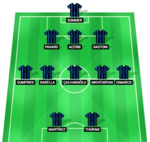 Phân tích đội hình Inter Milan